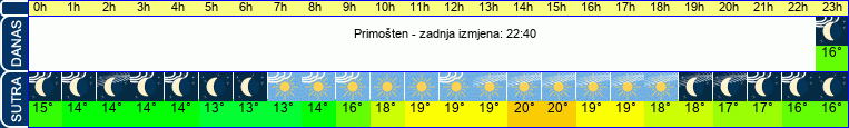 vrijeme