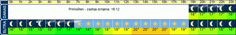 vrijeme
