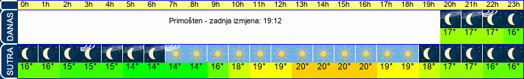 vrijeme