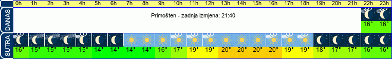 vrijeme