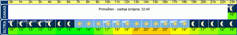 vrijeme