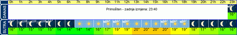vrijeme