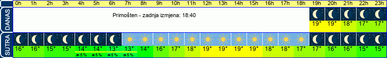 vrijeme