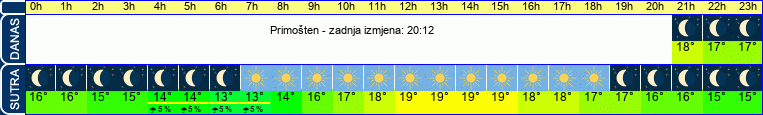 vrijeme