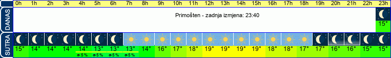 vrijeme