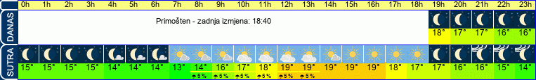 vrijeme