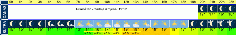 vrijeme