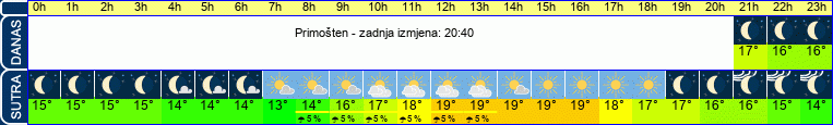 vrijeme