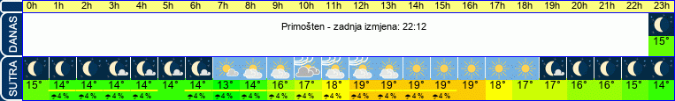 vrijeme