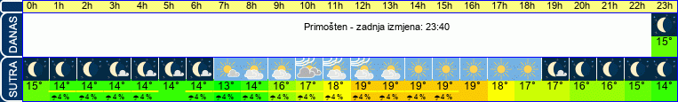 vrijeme