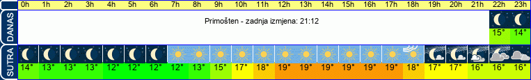 vrijeme