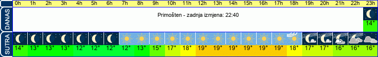 vrijeme