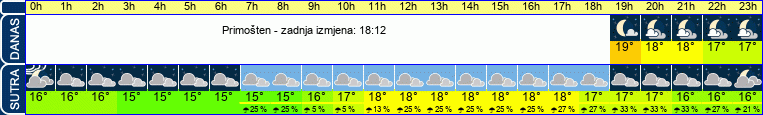 vrijeme