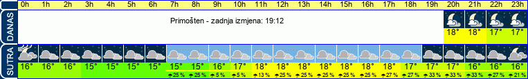 vrijeme