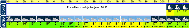 vrijeme