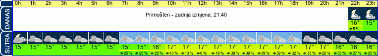 vrijeme