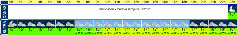 vrijeme
