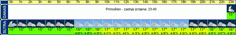 vrijeme