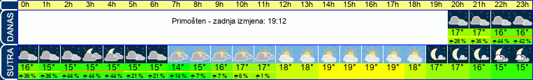 vrijeme