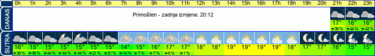 vrijeme