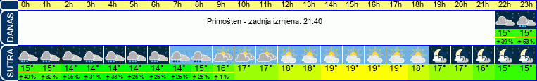 vrijeme