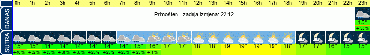 vrijeme