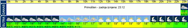 vrijeme