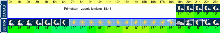 vrijeme