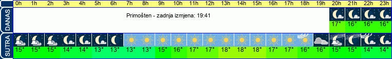 vrijeme
