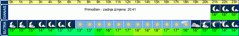 vrijeme