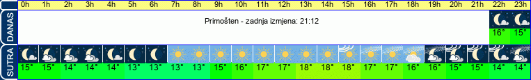 vrijeme