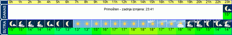 vrijeme