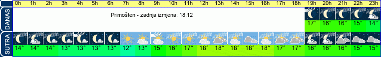 vrijeme