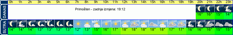 vrijeme