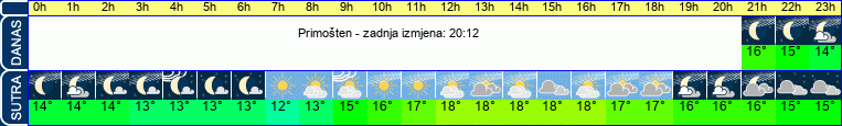 vrijeme