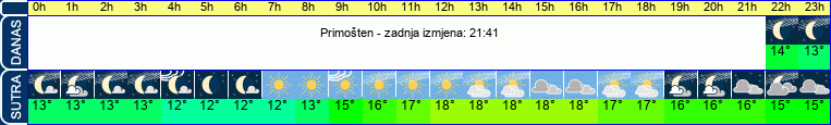 vrijeme