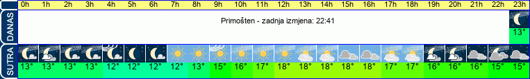 vrijeme