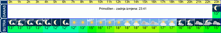 vrijeme