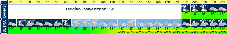vrijeme