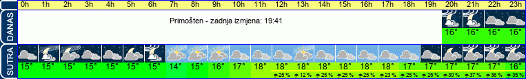 vrijeme