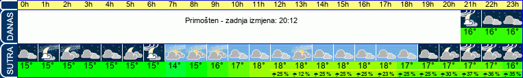 vrijeme