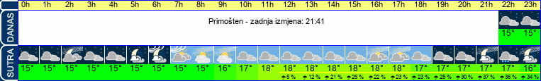 vrijeme
