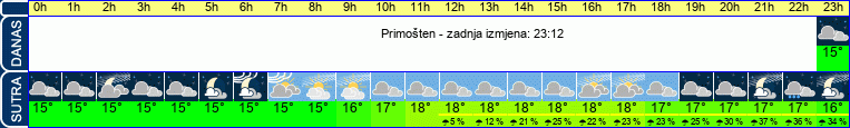 vrijeme