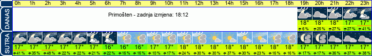vrijeme