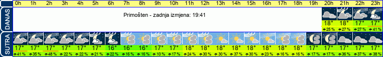 vrijeme