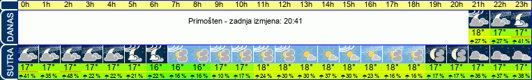 vrijeme