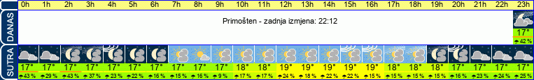 vrijeme