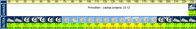 vrijeme