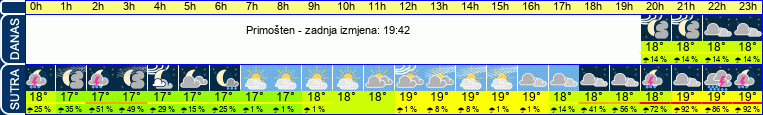 vrijeme