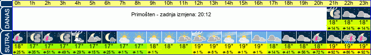 vrijeme